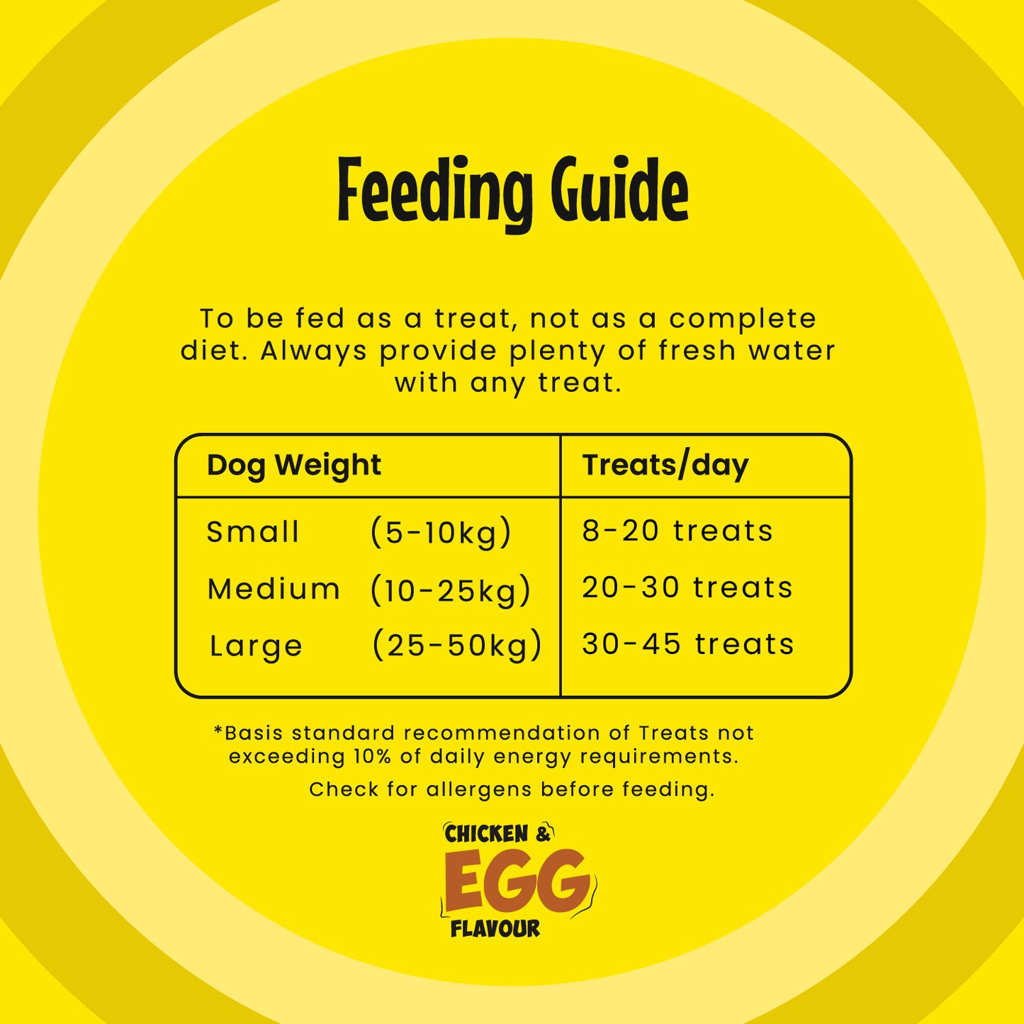 Feeding guide: To be fed as a treat, not as a complete diet. Always provide plenty of water with any treat. Feeding guide according to the weight of the dog is as follows: Small (5-10 kg) weight : 8-20 treats per day Medium (10-25 kg) weight : 20-30 treats per day Large (25-50 kg) weight : 30-35 treats per day