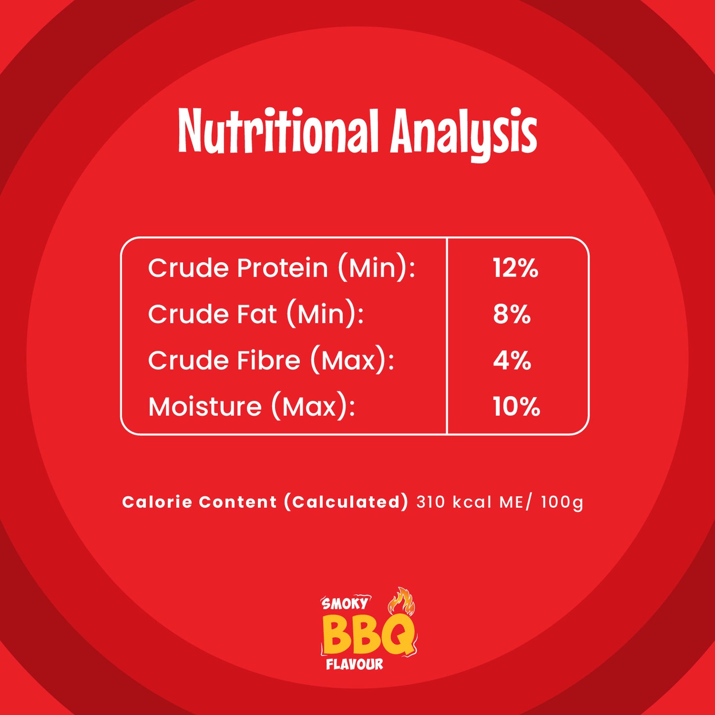 Nutrition Analysis: Crude Protein (Min): 12% Crude Fat (Min): 8% Crude Fiber (Max): 4% Moisture (Max): 10% Cholesterol: 0% Calorie content caluculated: 310 kcal ME/100 gm.
