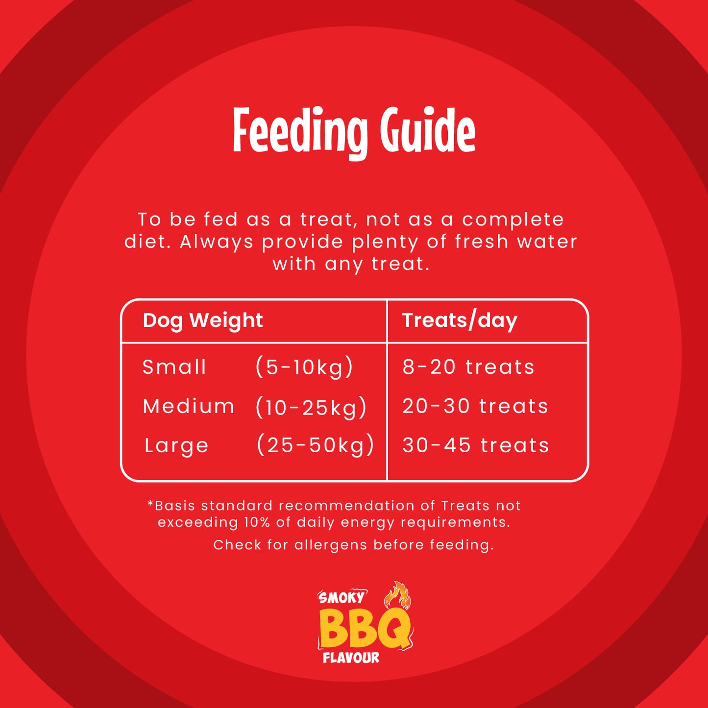Feeding guide: To be fed as a treat, not as a complete diet. Always provide plenty of water with any treat. Feeding guide according to the weight of the dog is as follows: Small (5-10 kg) weight : 8-20 treats per day Medium (10-25 kg) weight : 20-30 treats per day Large (25-50 kg) weight : 30-35 treats per day