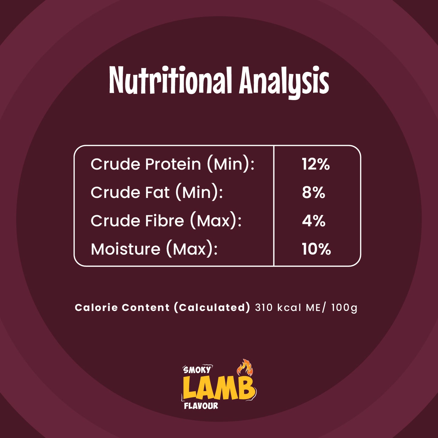 Nutrition Analysis: Crude Protein (Min): 12% Crude Fat (Min): 8% Crude Fiber (Max): 4% Moisture (Max): 10% Cholesterol: 0% Calorie content caluculated: 310 kcal ME/100 gm.