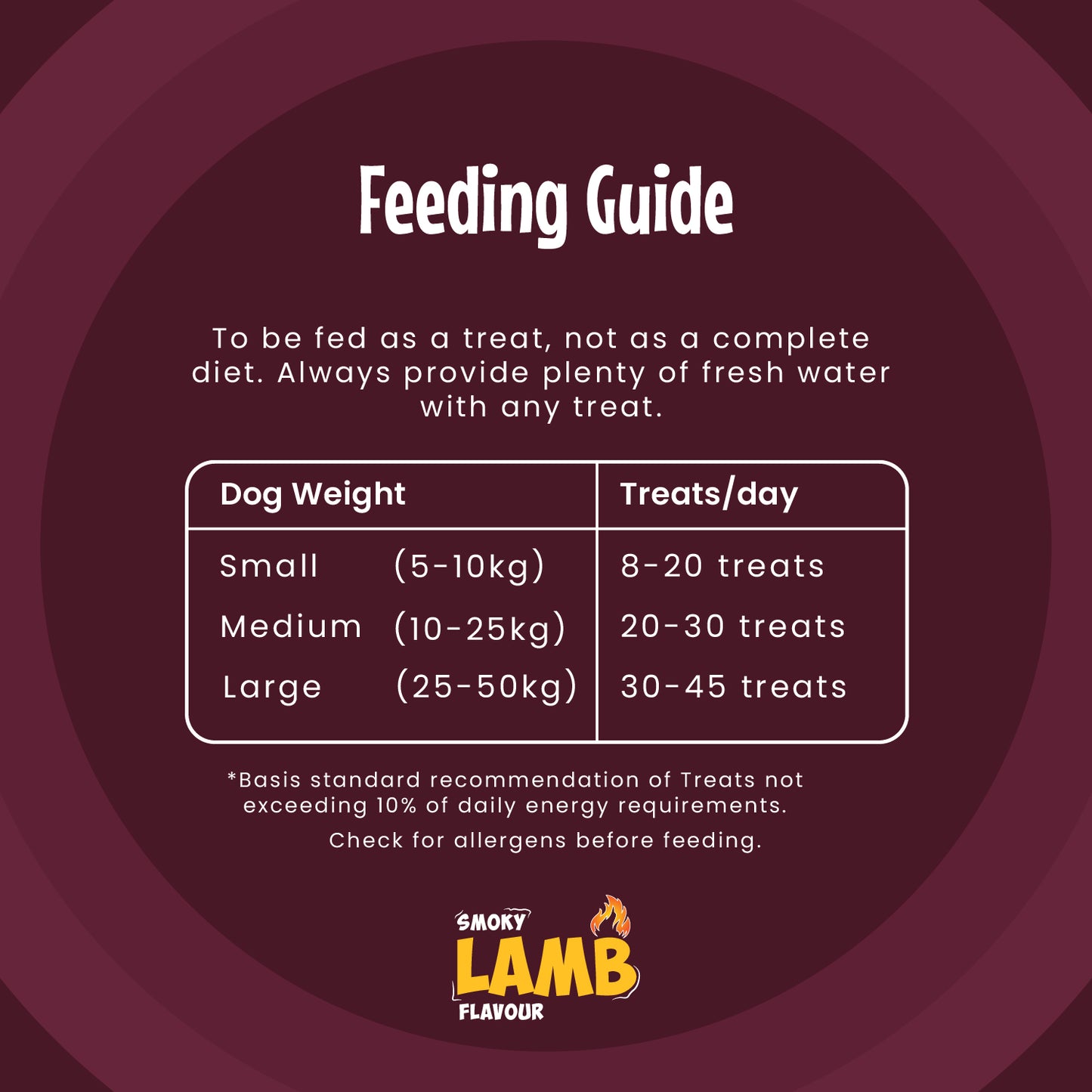 Feeding guide: To be fed as a treat, not as a complete diet. Always provide plenty of water with any treat. Feeding guide according to the weight of the dog is as follows: Small (5-10 kg) weight : 8-20 treats per day Medium (10-25 kg) weight : 20-30 treats per day Large (25-50 kg) weight : 30-35 treats per day