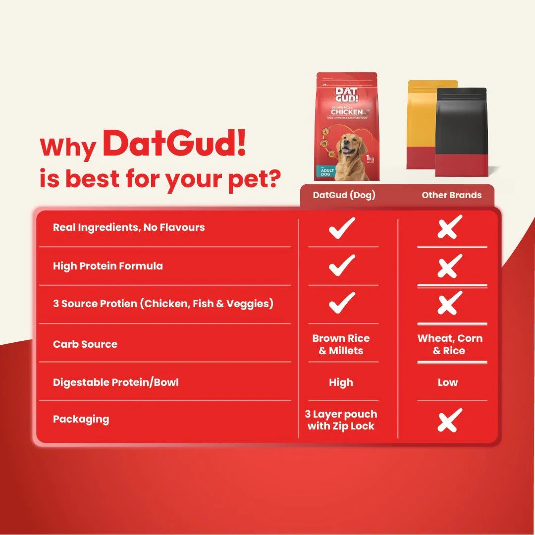 DatGud Brown Rice & Chicken, Adult Dry Dog Food - DatGud