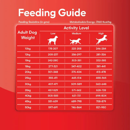 DatGud Brown Rice & Chicken, Adult Dry Dog Food - DatGud