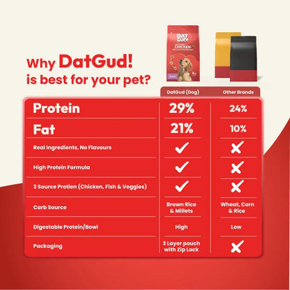 DatGud Brown Rice & Chicken, Dry Dog Food | Puppy - DatGud